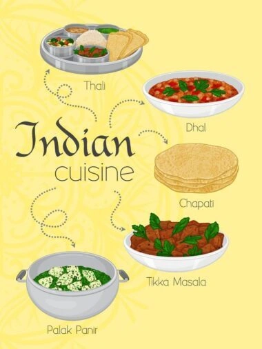Illustration of popular Indian cuisine featuring thali, dal, chapati, tikka masala, and palak paneer.